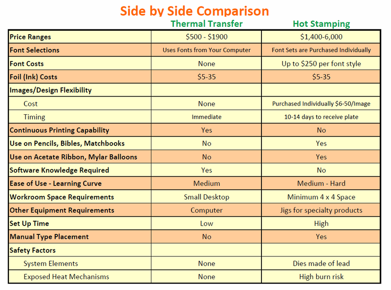 Ribbon Printers Thermal Transfer vs. Hot Stamping The Ribbon Print Company